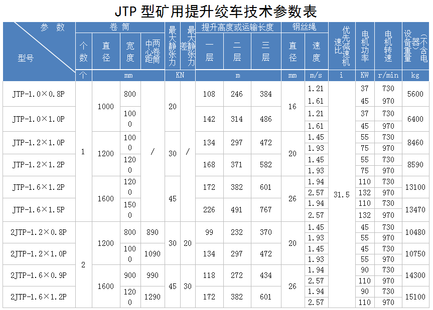 1.2米絞車